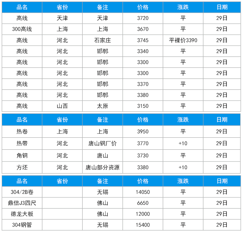 7/29日-盘条报价-浩通金属丝网