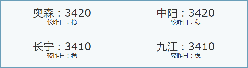 7/29日-市场原材料参考价格-浩通金属丝网