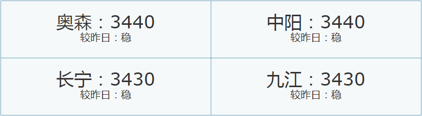 7/31市场原材料参考价格-盘条报价