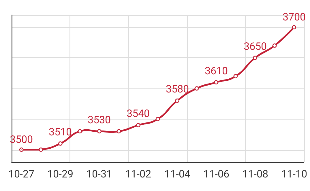 Q195安平市场价