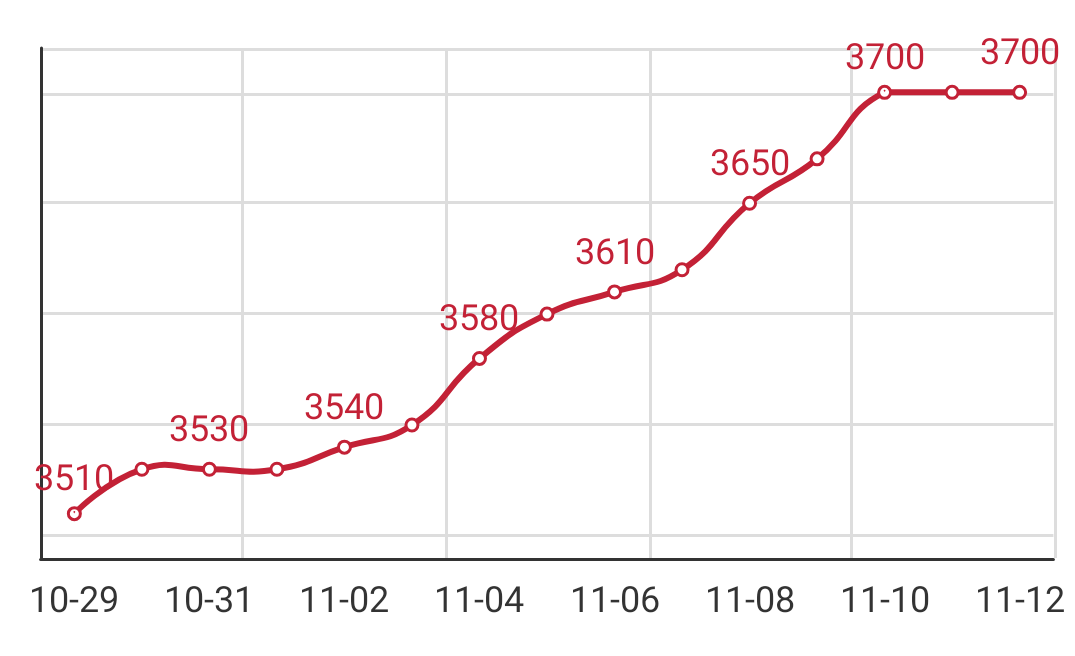 Q195安平市场价