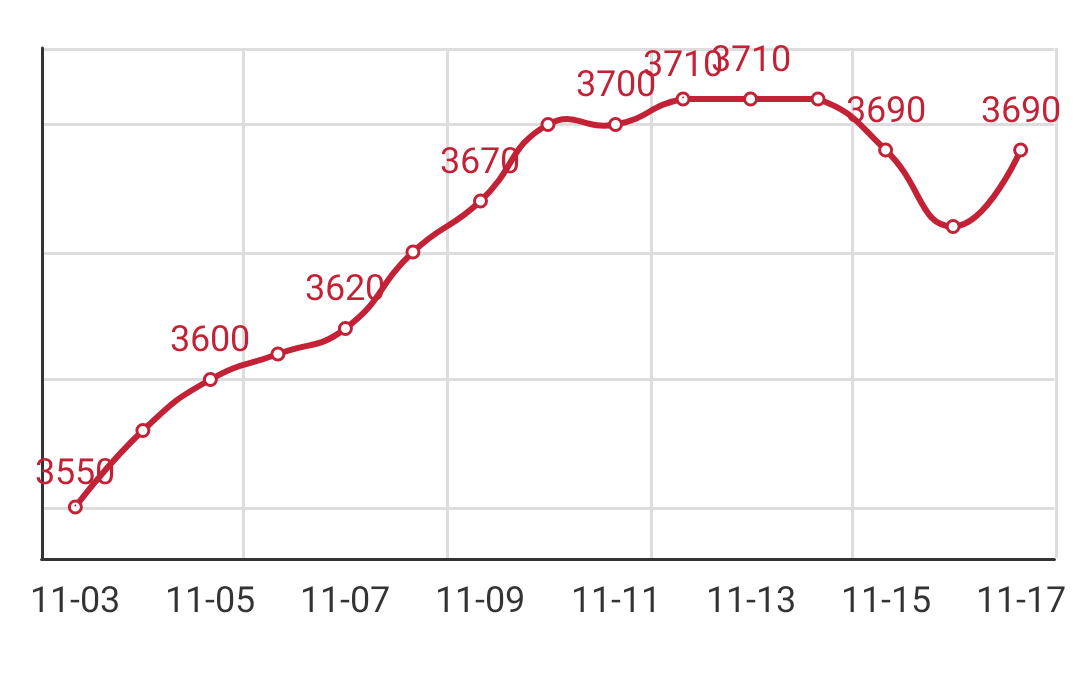 Q195安平市场价