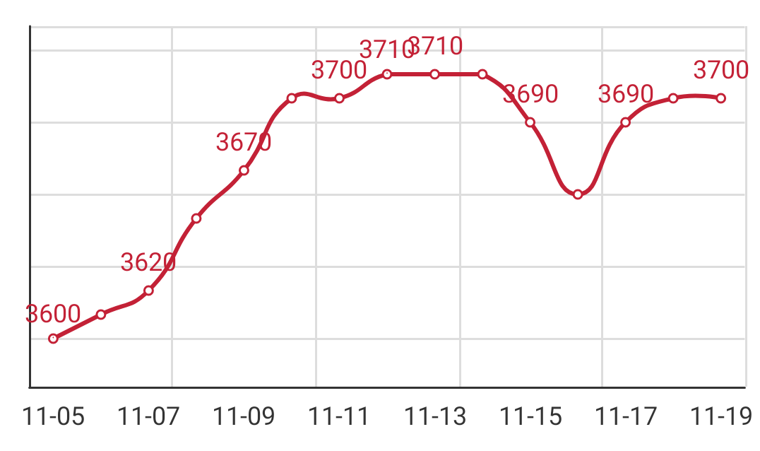 Q195安平市场价