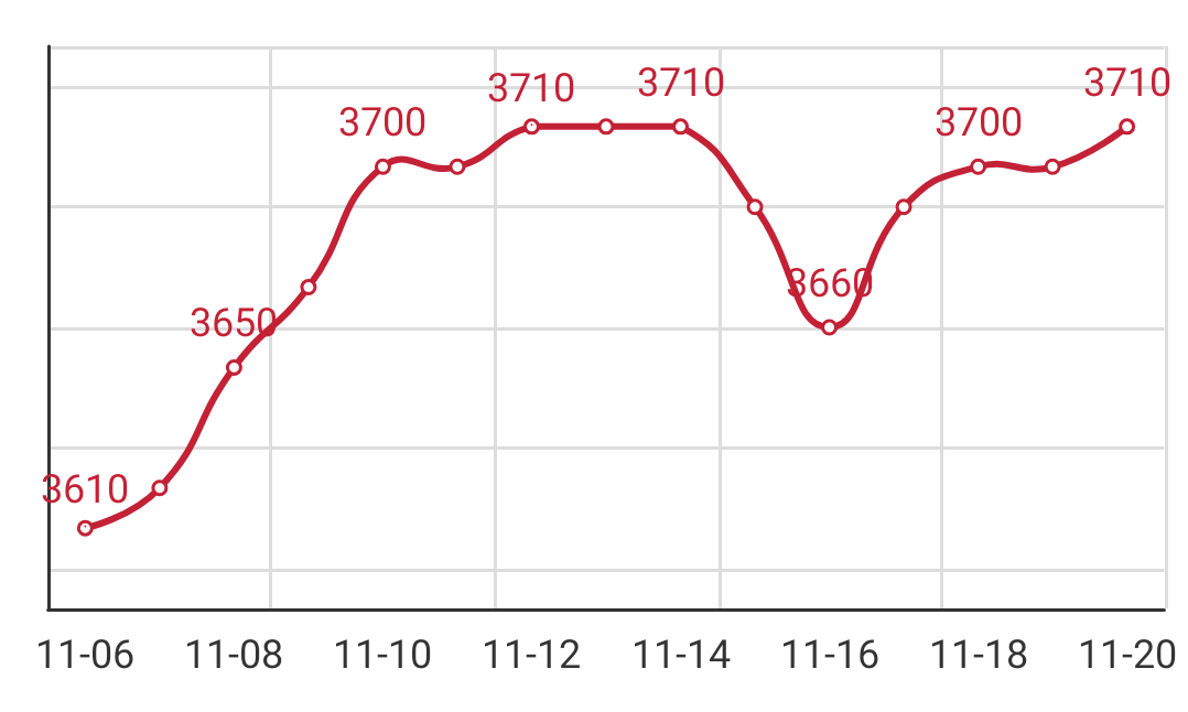 Q195安平市场价