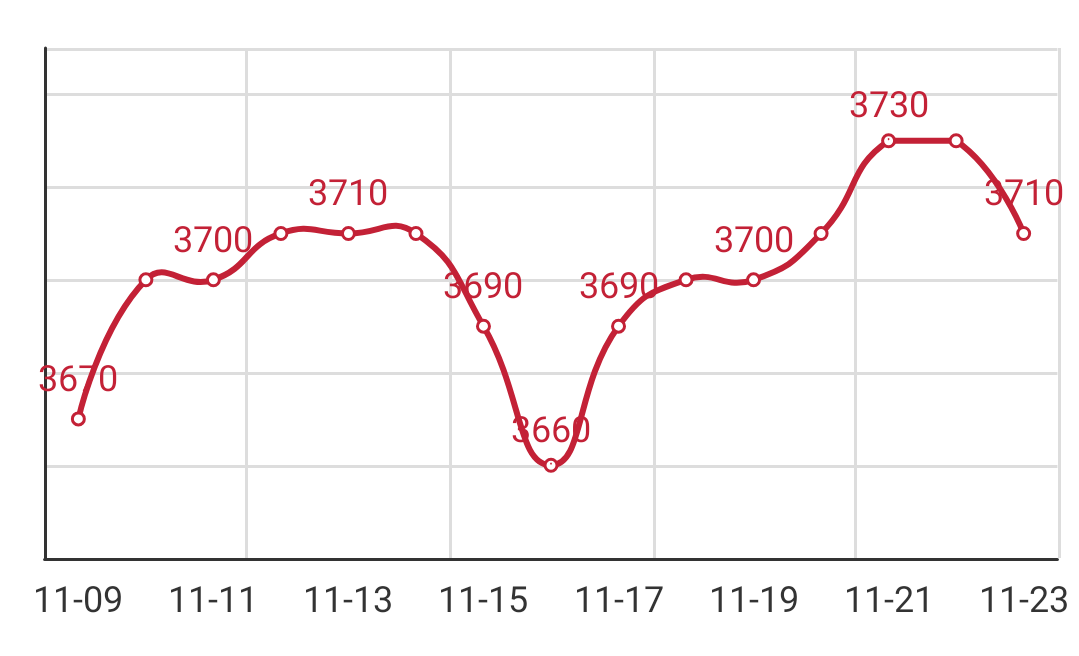 Q195安平市场价