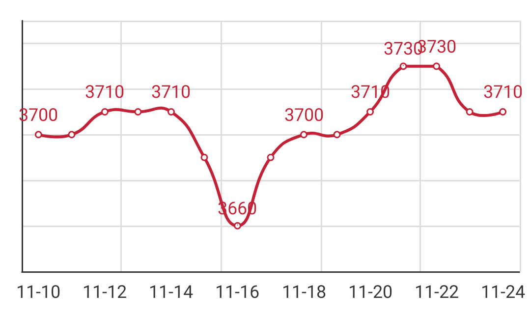 Q195安平市场价