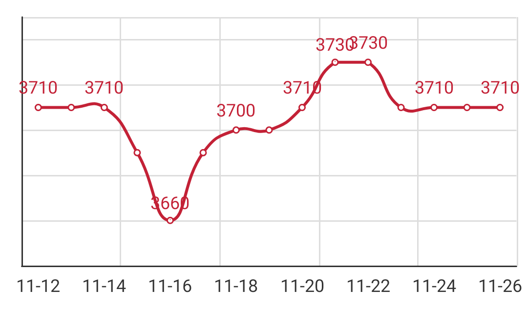 Q195安平市场价