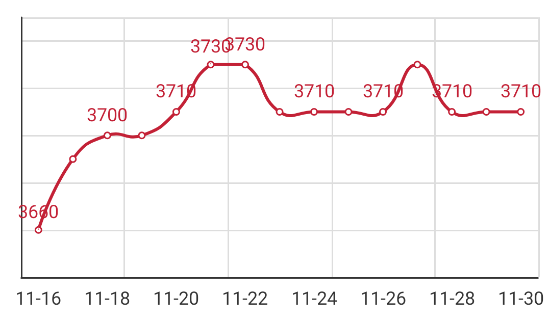 Q195安平市场价