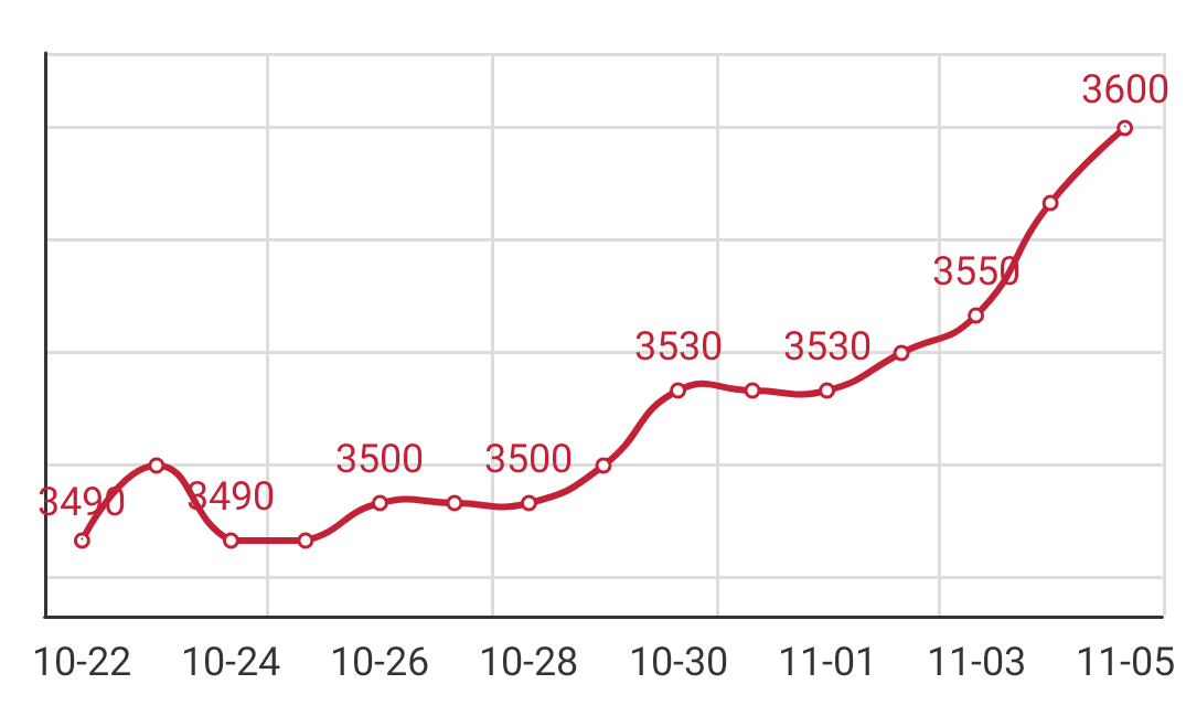 Q195安平市场价