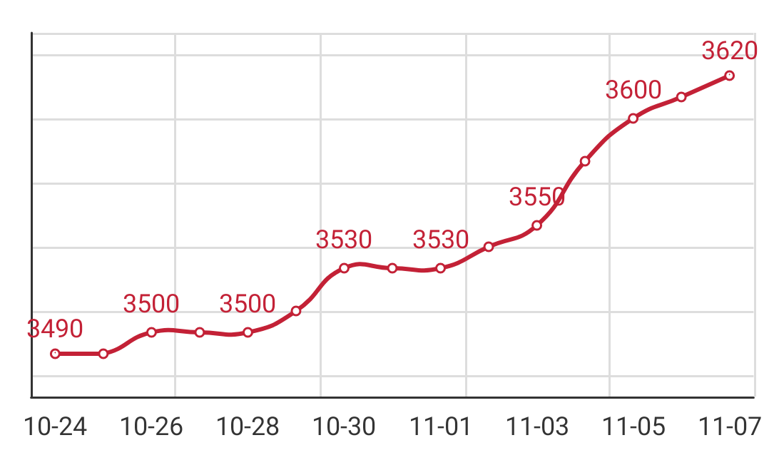 Q195安平市场价