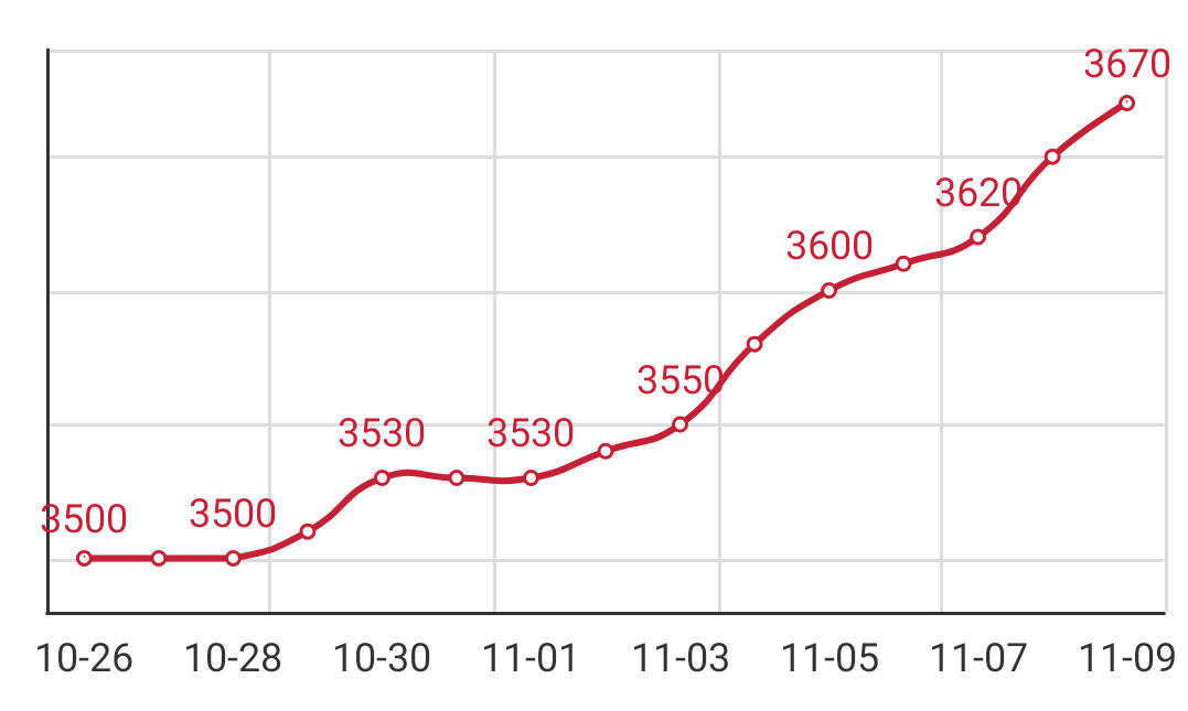 Q195安平市场价