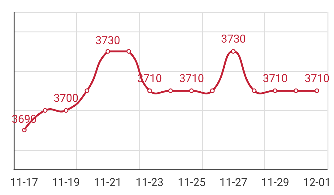 Q195安平市场价