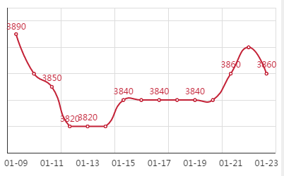 Q195安平市场价