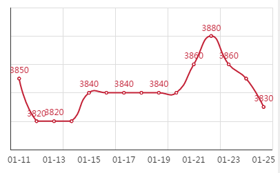 Q195安平市场价