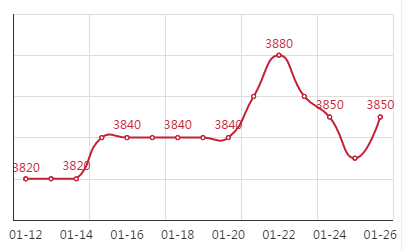 Q195安平市场价