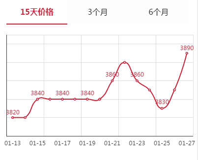 Q195安平市场价