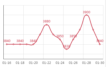 Q195安平市场价